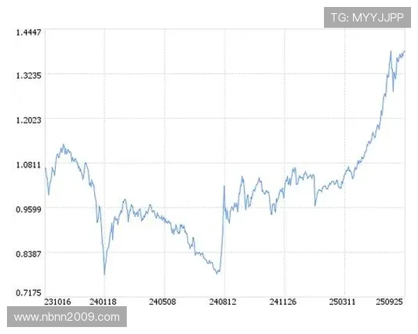 10月28日万家颐达灵活配置混合C净值增长1.10%，近3个月累计上涨13.73%
